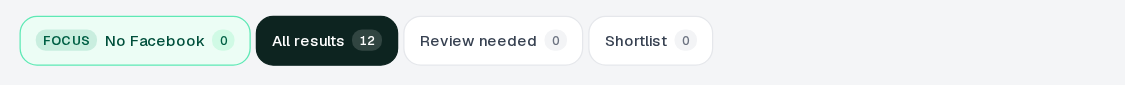 Finder tabs: Focus No Facebook, All results, Review needed, and Shortlist